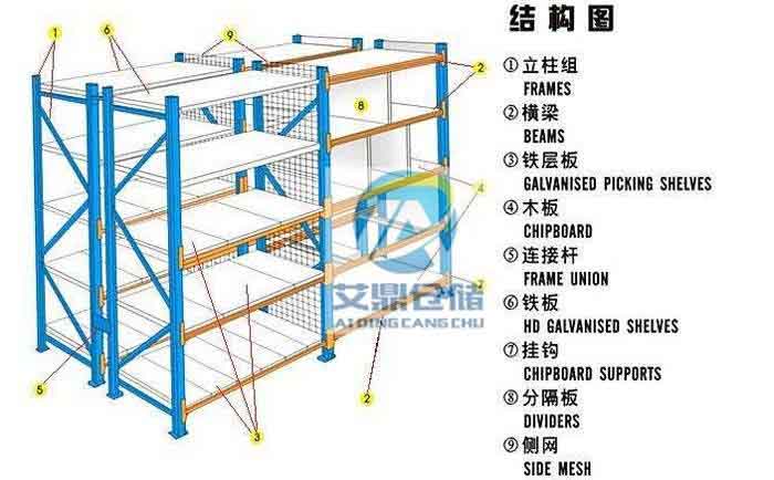 横梁货架结构图