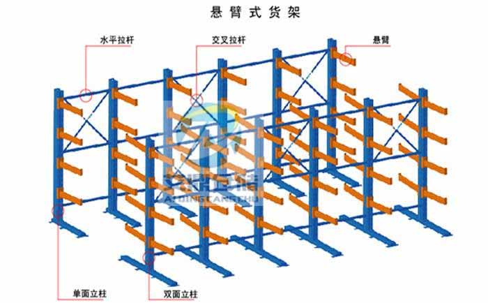 悬臂货架结构图